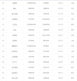 上海专业电子商务报价表